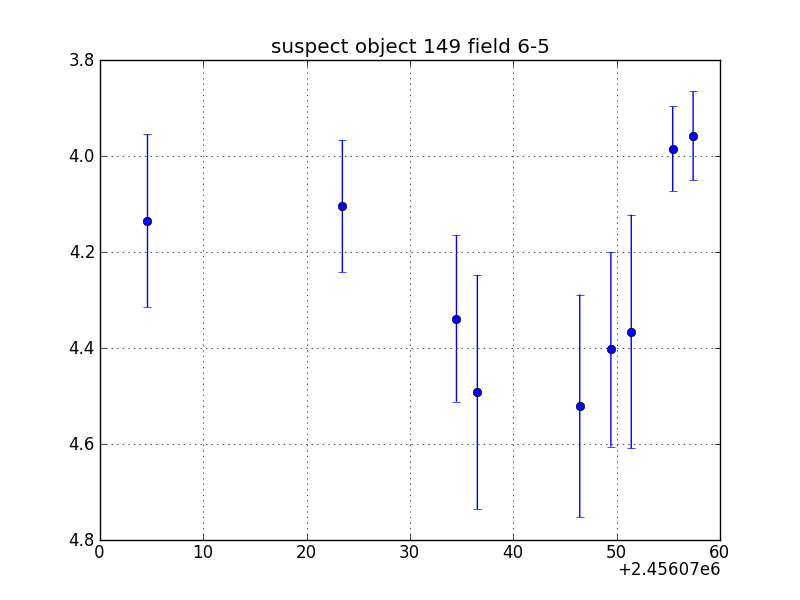 no plot available, curve is too noisy